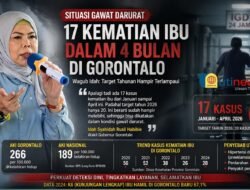 Kematian Ibu di Gorontalo Capai 17 Kasus, Pemerintah Sebut Situasi Gawat Darurat