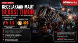 Update Kecelakaan Bekasi Timur: 14 Tewas, 84 Luka, Evakuasi dan Penanganan Masih Berlangsung