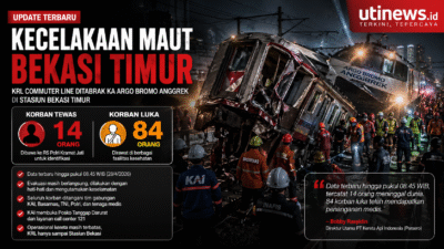 Update Kecelakaan Bekasi Timur: 14 Tewas, 84 Luka, Evakuasi dan Penanganan Masih Berlangsung