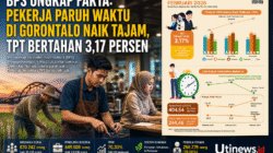 BPS Ungkap Fakta: Pekerja Paruh Waktu di Gorontalo Naik Tajam, Tingkat Pengangguran Terbuka Bertahan 3,17 Persen