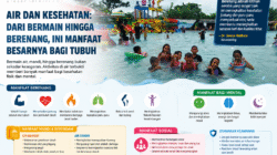 Air dan Kesehatan: Dari Bermain hingga Berenang, Ini Manfaat Besarnya bagi Tubuh