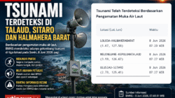UPDATE BMKG: Tsunami Terdeteksi di Talaud, Sitaro dan Halmahera Barat