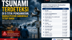 UPDATE BMKG: Tsunami Terdeteksi di 9 Titik Pengamatan, Warga Pesisir Gorontalo Tetap Siaga.